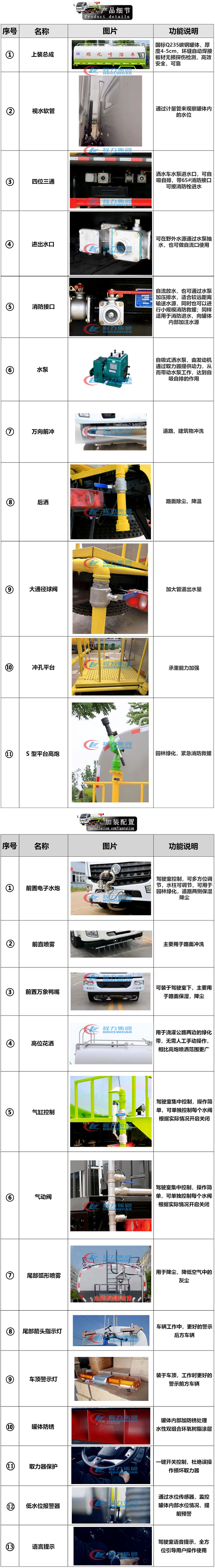東風途逸2.5方灑水車