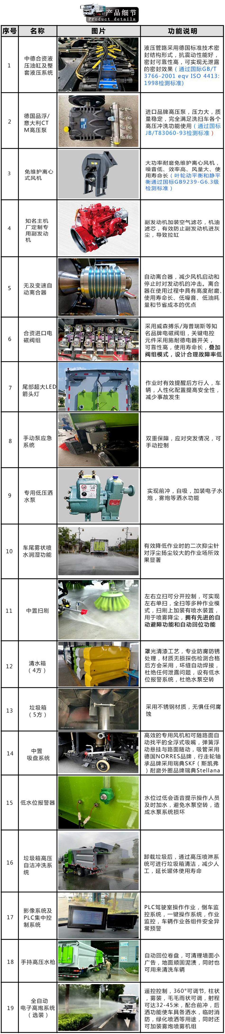 東風小福瑞卡洗掃車