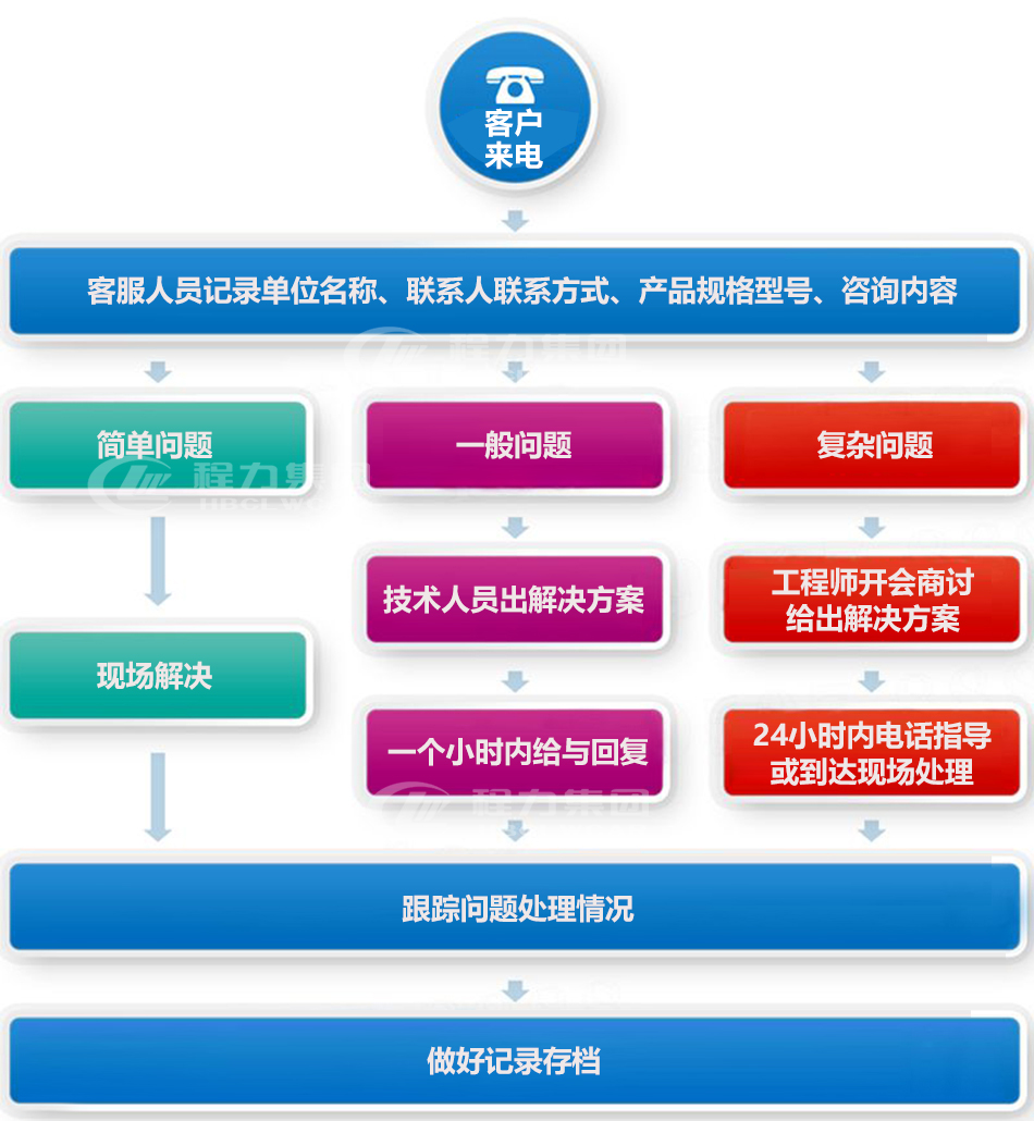 東風小福瑞卡洗掃車