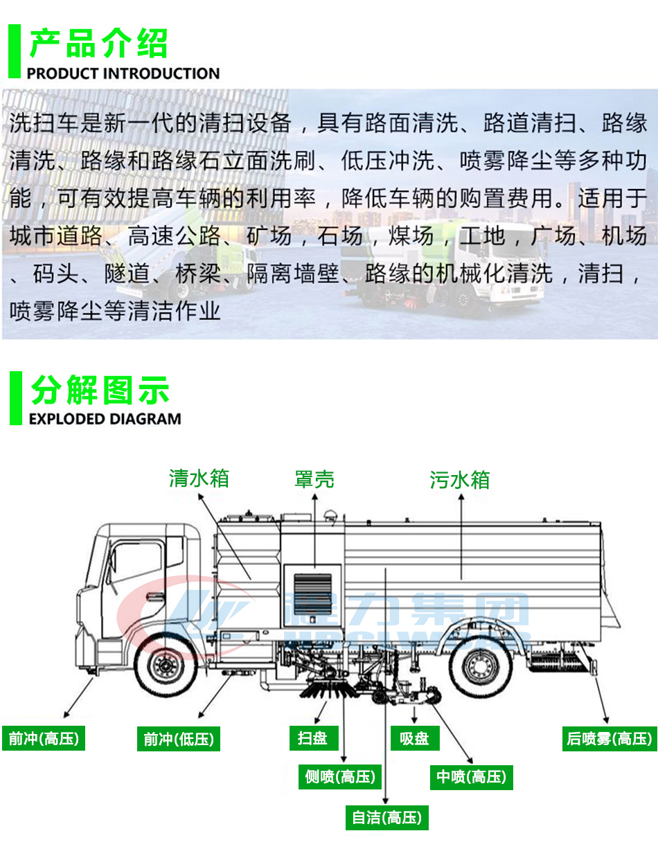 東風小福瑞卡洗掃車