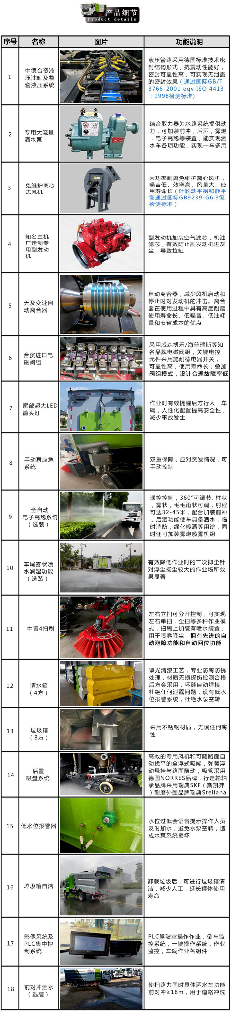 東風大福瑞卡掃路車