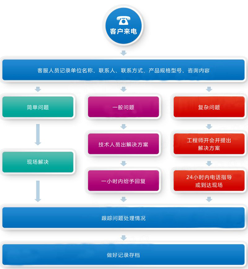 東風(fēng)華神2.5方電動吸塵車