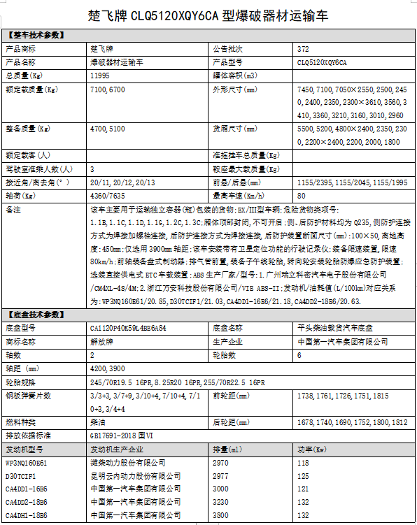 解放5.5米爆破器材運輸車
