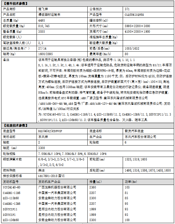 東風(fēng)多利卡藍(lán)牌4.1米爆破器材運(yùn)輸車(chē)