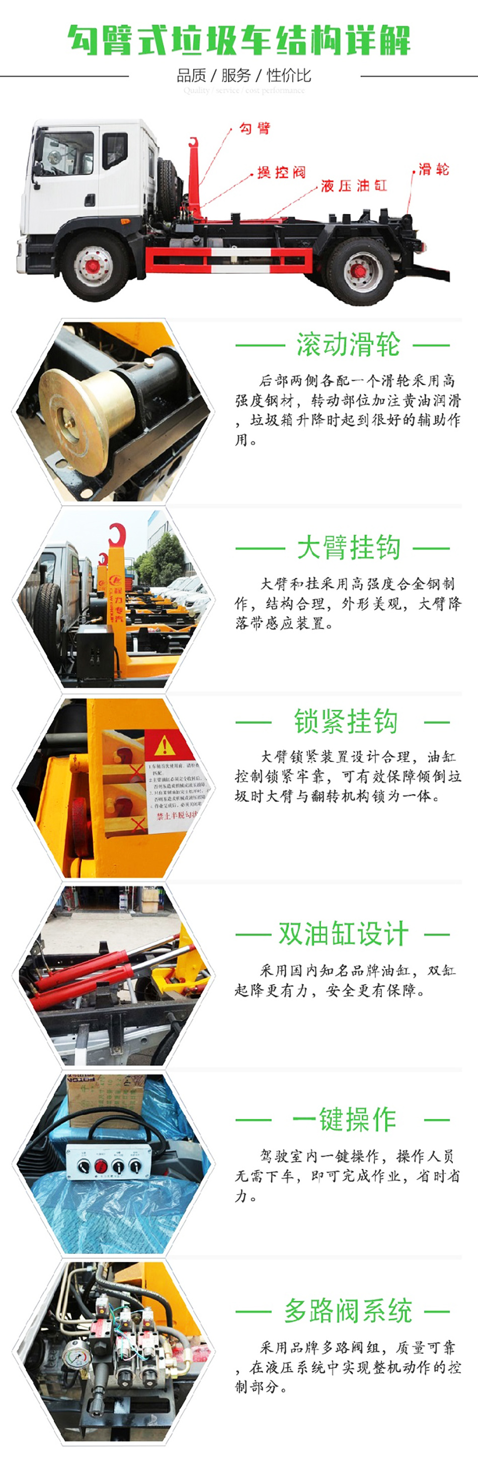 藍牌東風多利卡5方勾臂垃圾車